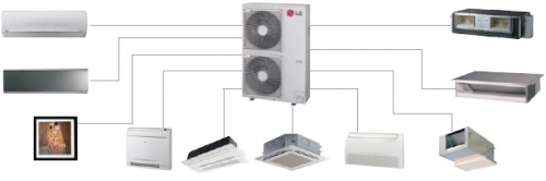 A Split kl&iacute;ma